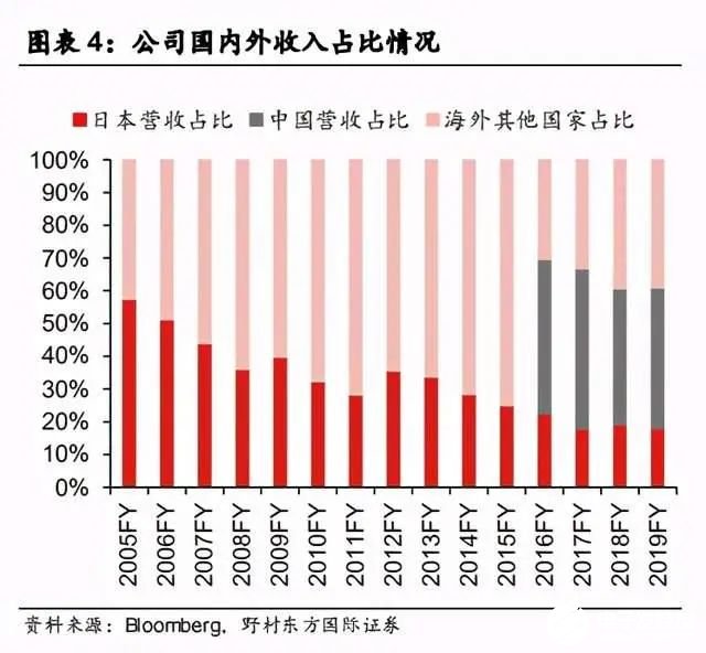 ferrotec深耕中國市場.jpg